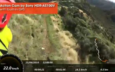 GPS Comparison | Prove yourself | Action Cam | Sony