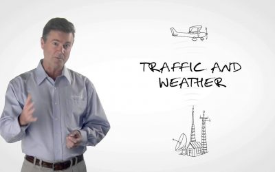 What is ADS-B “In” and “Out”? | Garmin ADS-B Academy